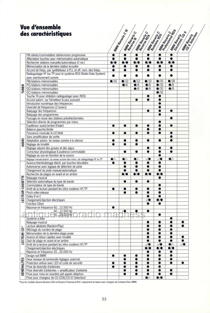 BMW car stereo : extraits du catalogue 1992 - 2