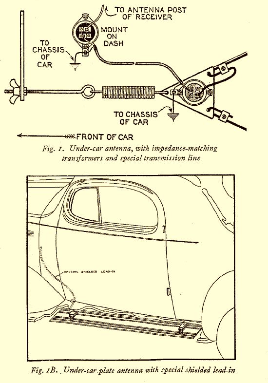 Vintage technical info (1937) - under-car radio antenna, with impedance-matching transformers and special transmission line