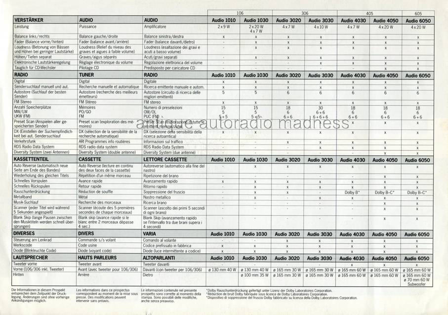 Catalogue autoradios PEUGEOT 1994 - 4
